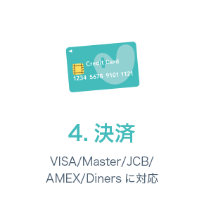 4.決済　VISA/Master/JCB/AMEX/Dinersに対応